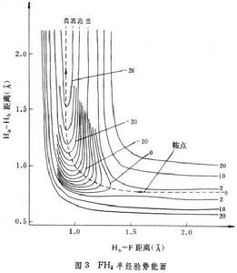 N 元反應速率理論