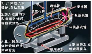 示意圖