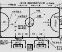 罰球點