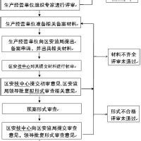 作業場所職業危害申報管理辦法