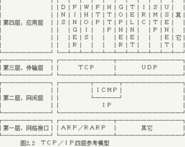 網路新聞傳輸協定