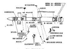 “民兵3”飛彈結構示意圖