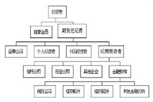 日經225股指期貨投資者結構圖