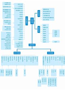 中國醫科大學航空總醫院[中國醫科大學航空總醫院]