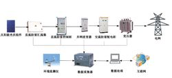 光伏併網發電系統