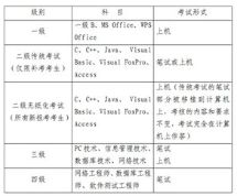 計算機二級等級考試