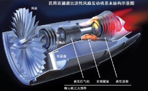 渦輪噴氣發動機