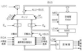 數據通路