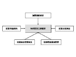 隱性契約