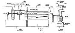 總有機鹵素分析儀