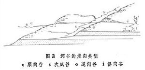 河谷地貌