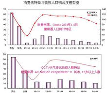 媒介策略