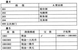 會計方法種類