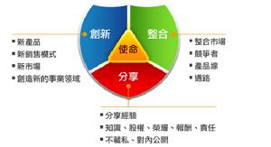 人本企管文化 人本之道