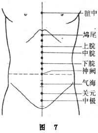 氣功經穴導引法