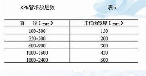 玻璃鋼管安裝基本要求