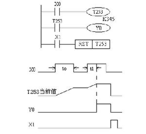 積算定時器工作原理