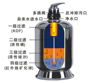 中央淨水器