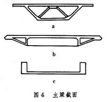 斜張橋