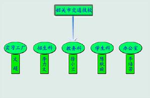 韶關市交通技工學校