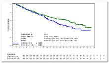 枸櫞酸伊沙佐米膠囊