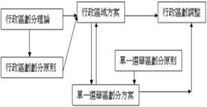 相對多數代表制