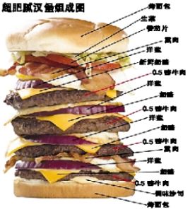 特色肥胖漢堡