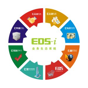 eds-i管理系統