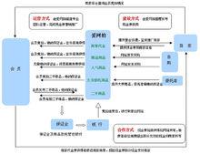 企業模式解析圖