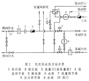 熱力站