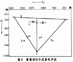 聲學語音學