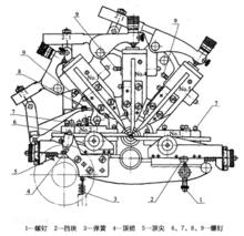 圖2 工具機結構圖