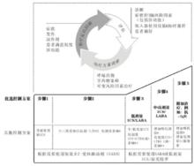 控制方案