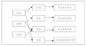 心智模式