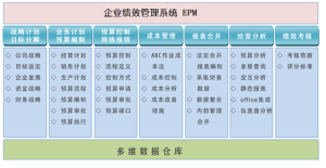 全面預算軟體/全面預算系統 範圍