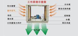 水溫空調原理圖