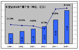 廣播廣告