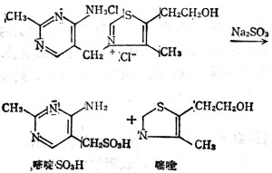 絕經期綜合症