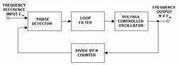 鎖相環原理框圖