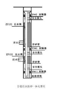 分層防砂工藝技術