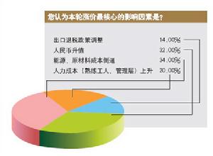 企業創新決策