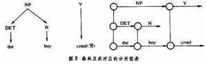 通用語法分析程式