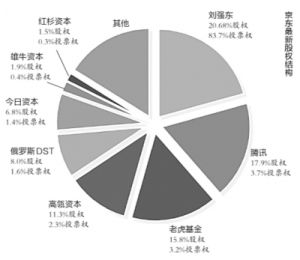 股票發行價