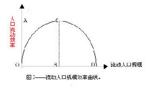 馬克思的相對過剩人口理論