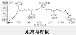 青藏鐵路