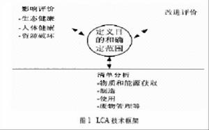 產業生態管理