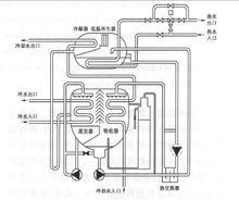 吸收式制冷機原理