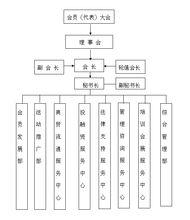 成都市中小企業協會