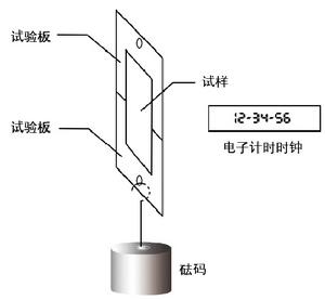 膠帶保持力試驗儀