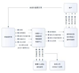 股票交易程式